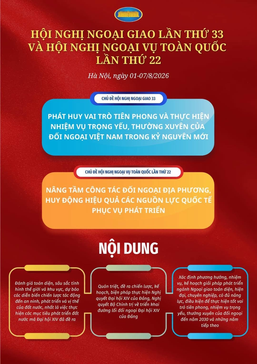 Hội nghị Ngoại giao lần thứ 33 và Hội nghị Ngoại vụ toàn quốc lần thứ 22.